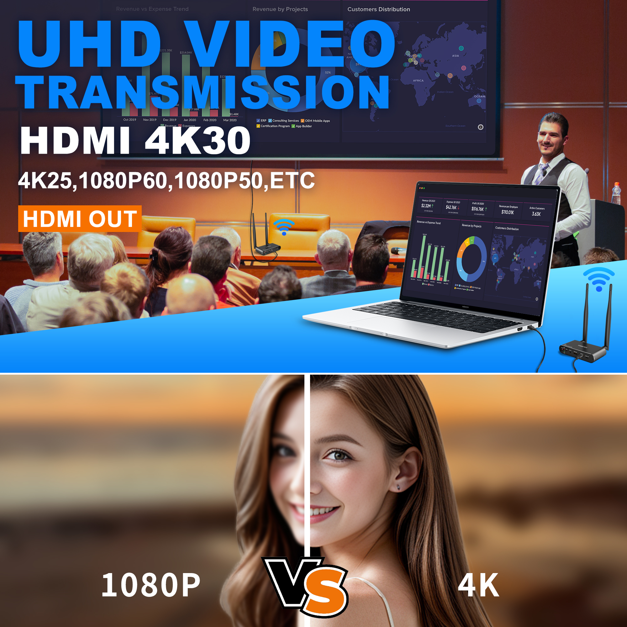 JM200PRO 4K HDMI Wireless Video Transmitter and Receiver Kit, 1000'range