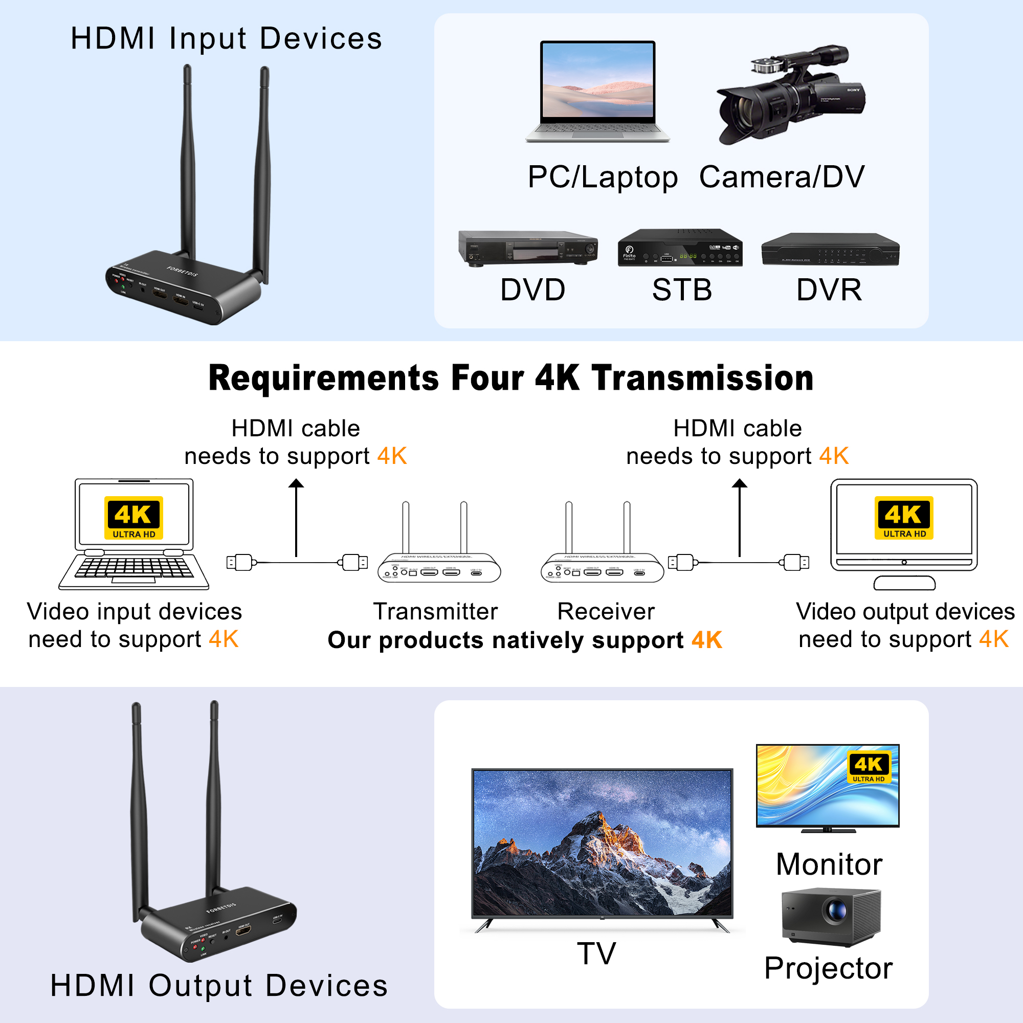 JM200PRO 4K HDMI Wireless Video Transmitter and Receiver Kit, 1000'range